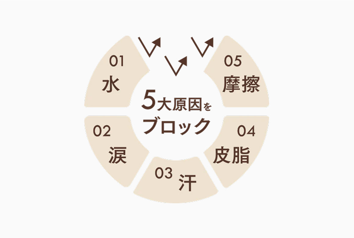 ライン崩れを防ぐ独自処方のEX5ブロックインク